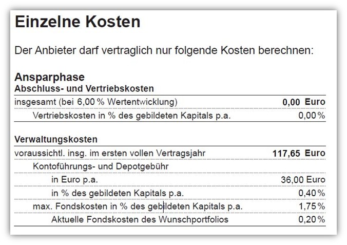 Raisin Pension Rürup Rente Fondssparplan Kosten