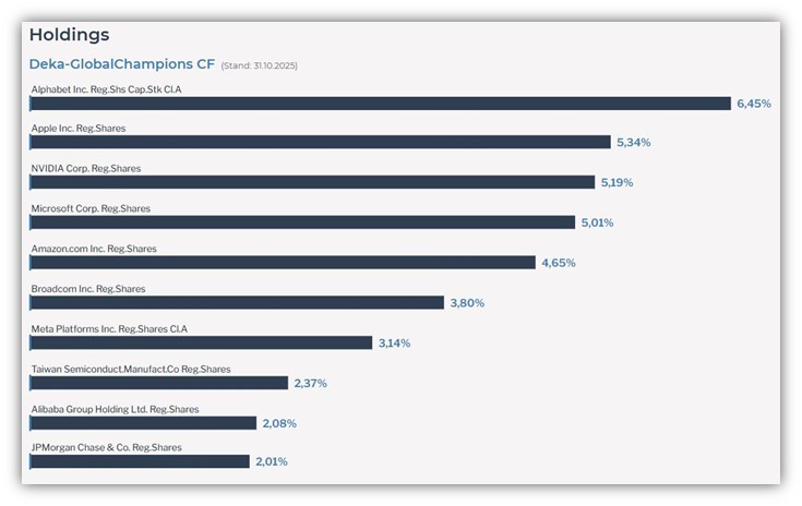 Deka Global Champions CF Unternehmen