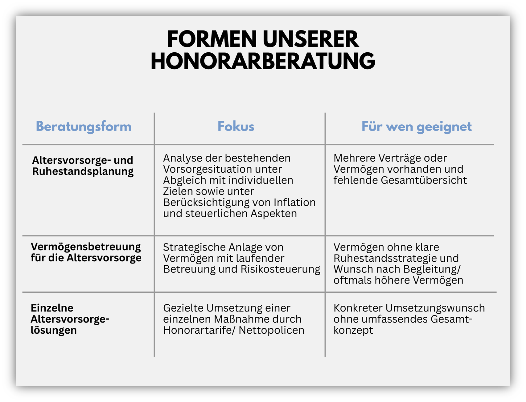 Formen der Honorarberatung