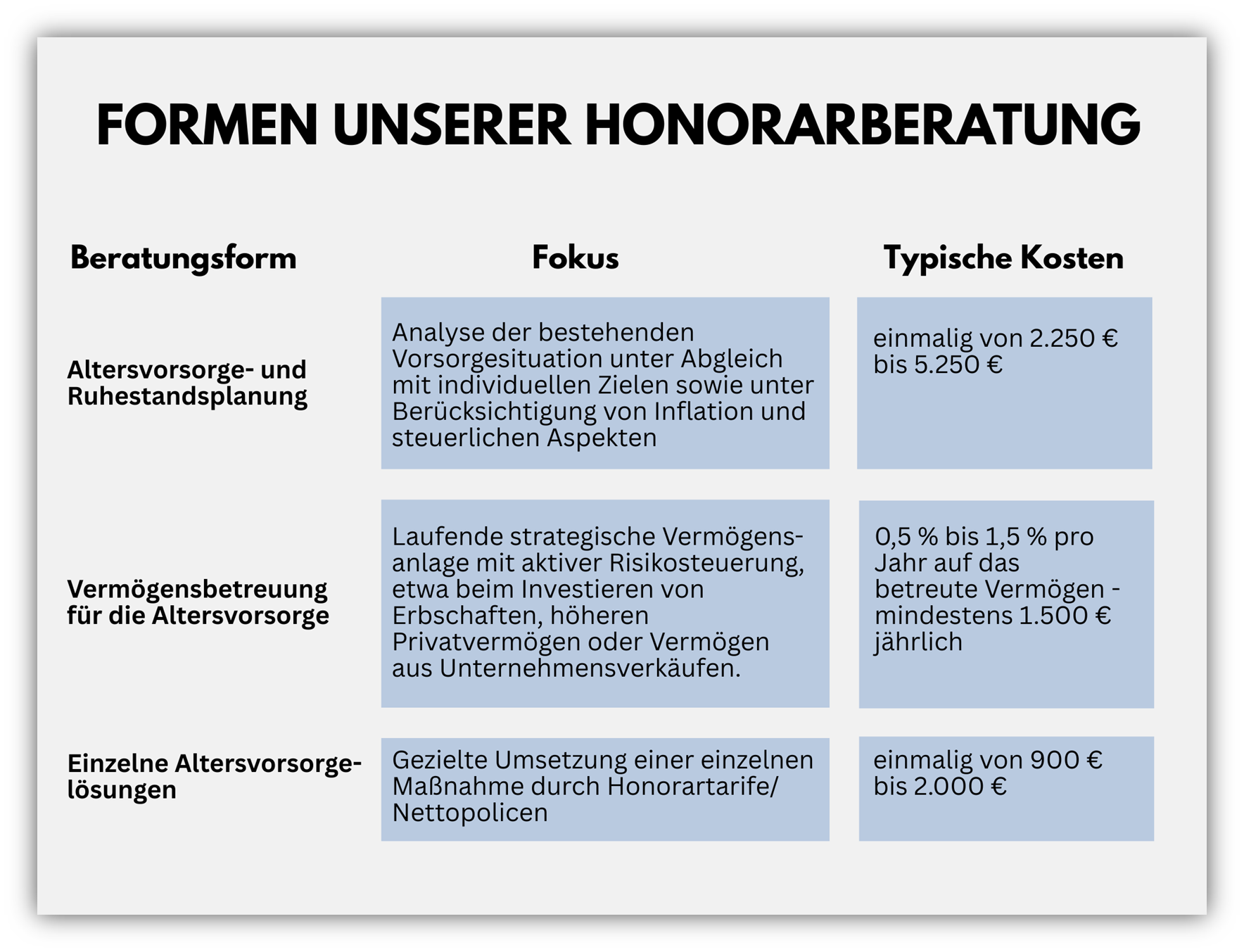 Honorarberatung Kosten und Nutzen