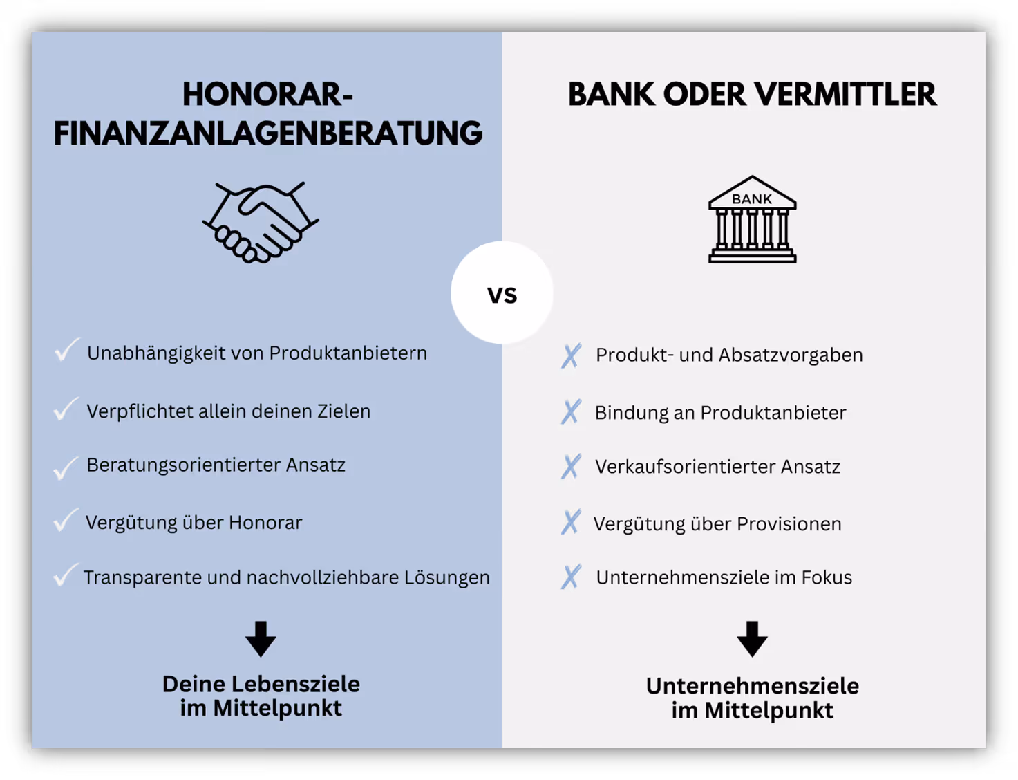 Honorar Finanzanlagenberatung § 34h GewO