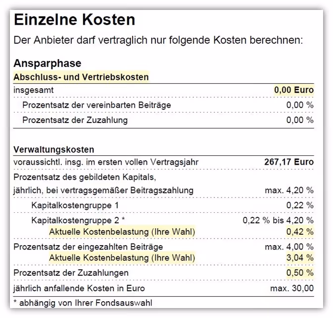 LV 1871 Rürup Rente Kosten