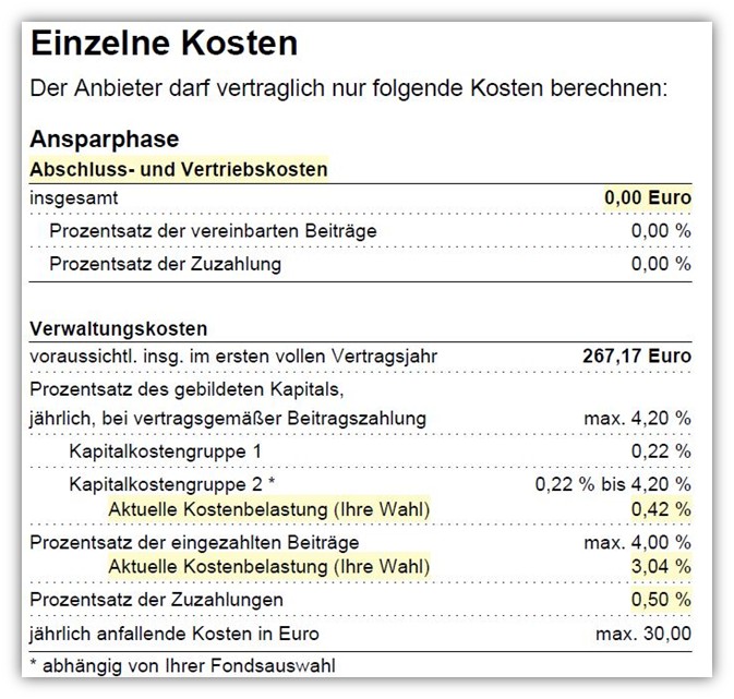 LV 1871 Rürup Rente Kosten