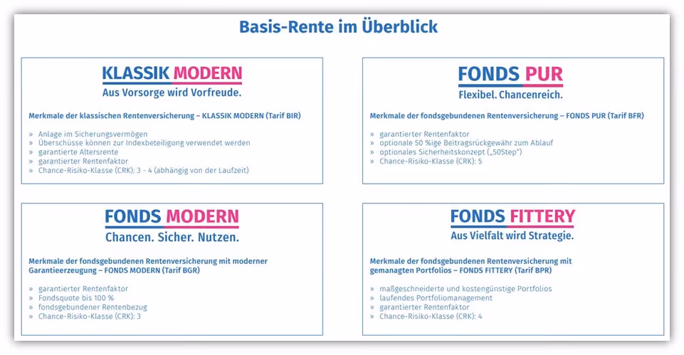 Volkswohl Bund Basis Rente Tarifvarianten