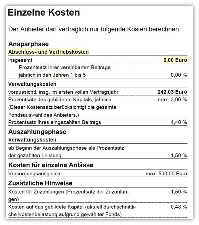 Volkswohl Bund Basis Rente (Rürup Rente) Kosten