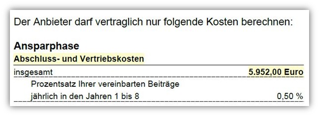 Volkswohl Bund Basis Rente (Rürup Rente) Abschlusskosten und Vertriebskosten