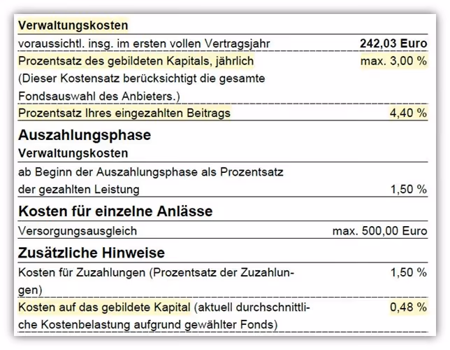 Volkswohl Bund Basis Rente (Rürup Rente) Verwaltungskosten