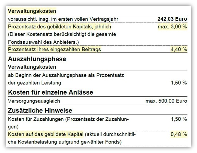 Volkswohl Bund Basis Rente (Rürup Rente) Verwaltungskosten