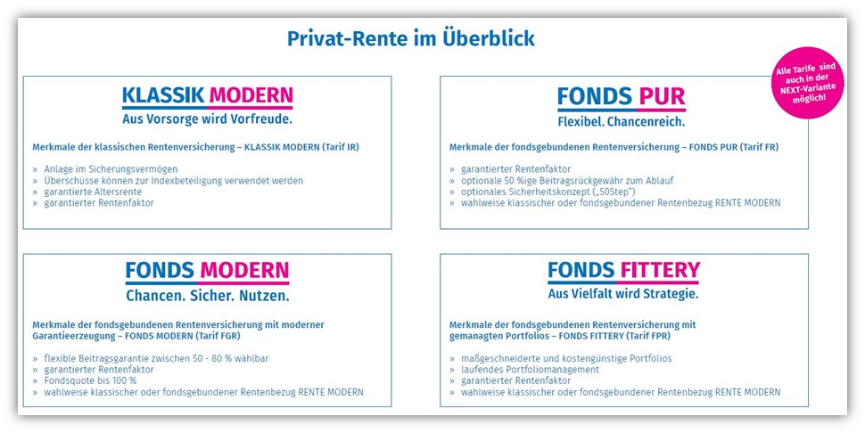 Volkswohl Bund Fondsgebundene Rentenversicherung Tarifauswahl