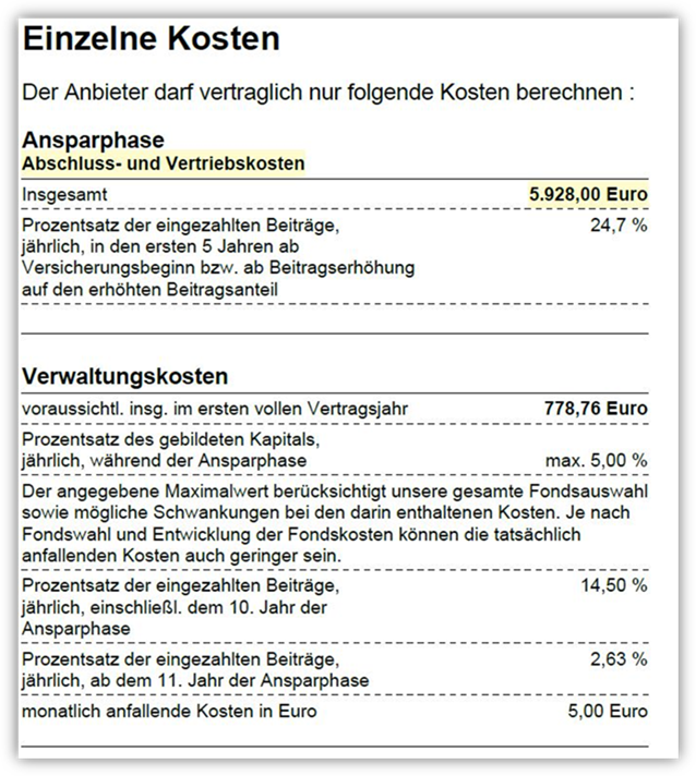 Canada Life Basisrente (Rürup Rente) Abschlusskosten