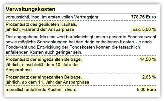 Canada Life Basisrente (Rürup Rente) Verwaltungskosten