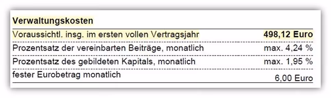 Generali Basisrente Vermögensaufbau (Rürup-Rente) Verwaltungskosten