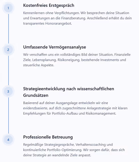Beratungsablauf unabhängige Finanzberatung