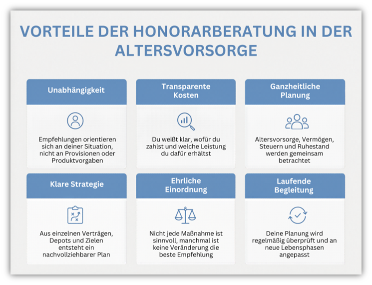 Vorteile Honorarberatung Altersvorsorge