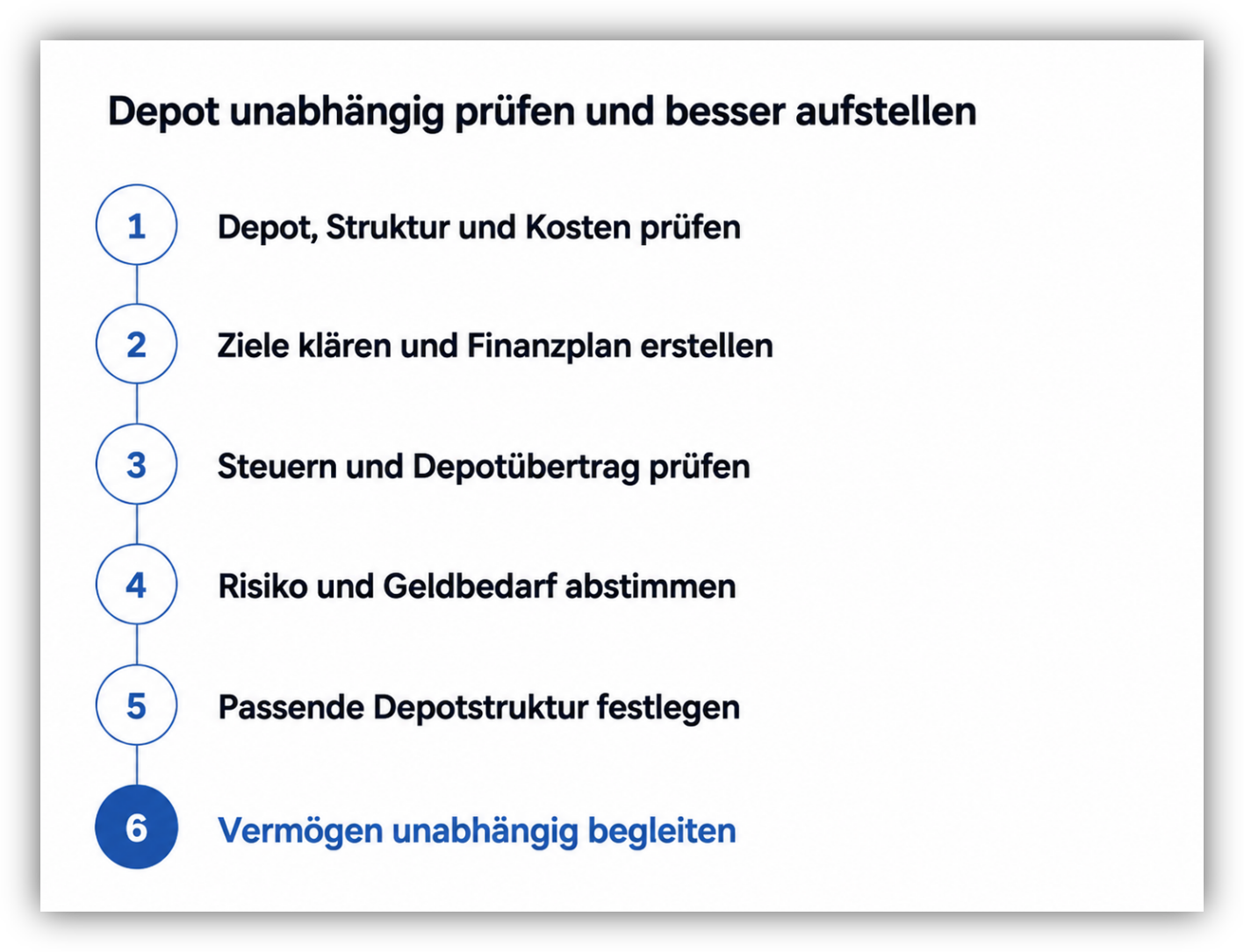 Wertpapierdepot übertragen