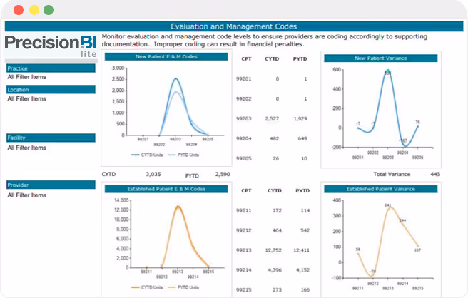 Boost Profitability