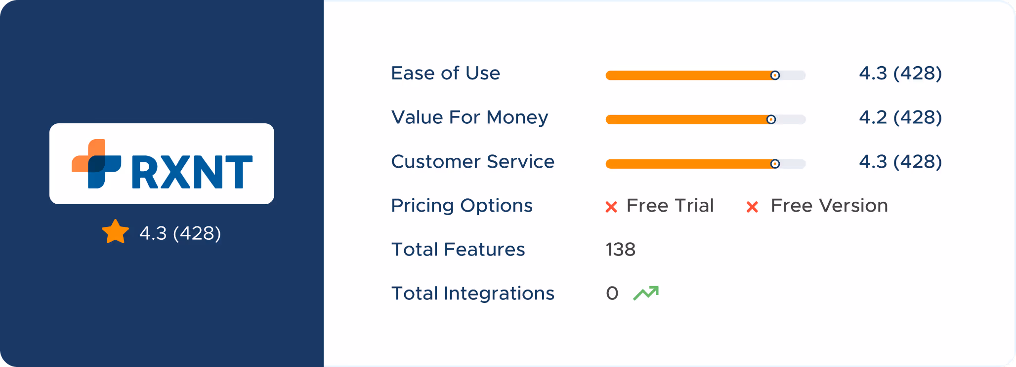 RXNT Capterra