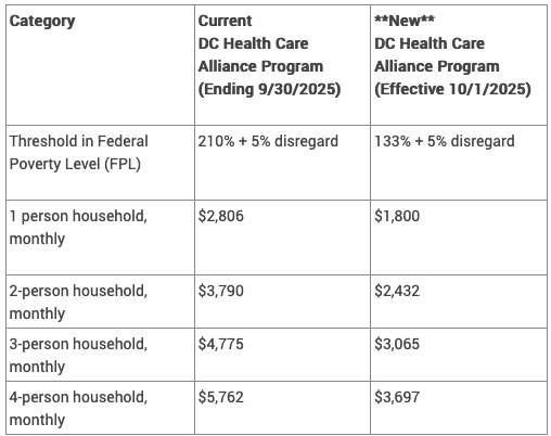 Table for Health Care Alliance