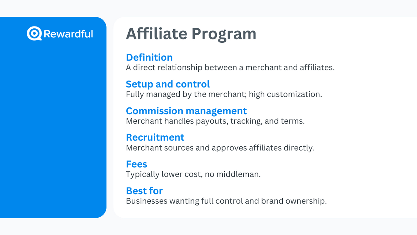 What is an Affiliate Program?