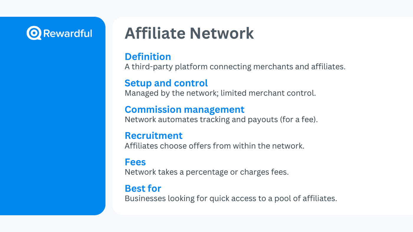 What are Affiliate Networks?