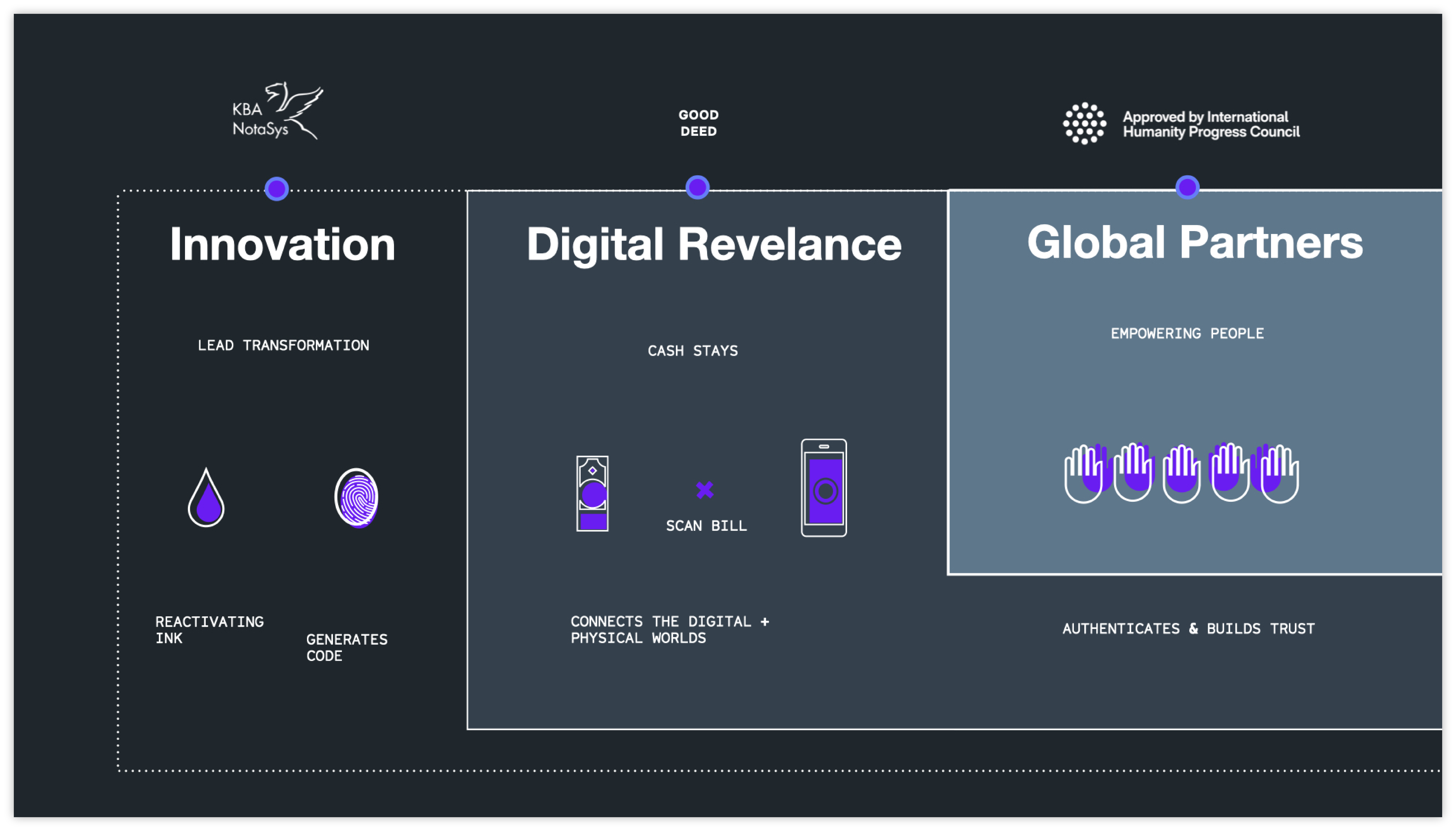 Innovation, Digital Relevance, and Global Partners