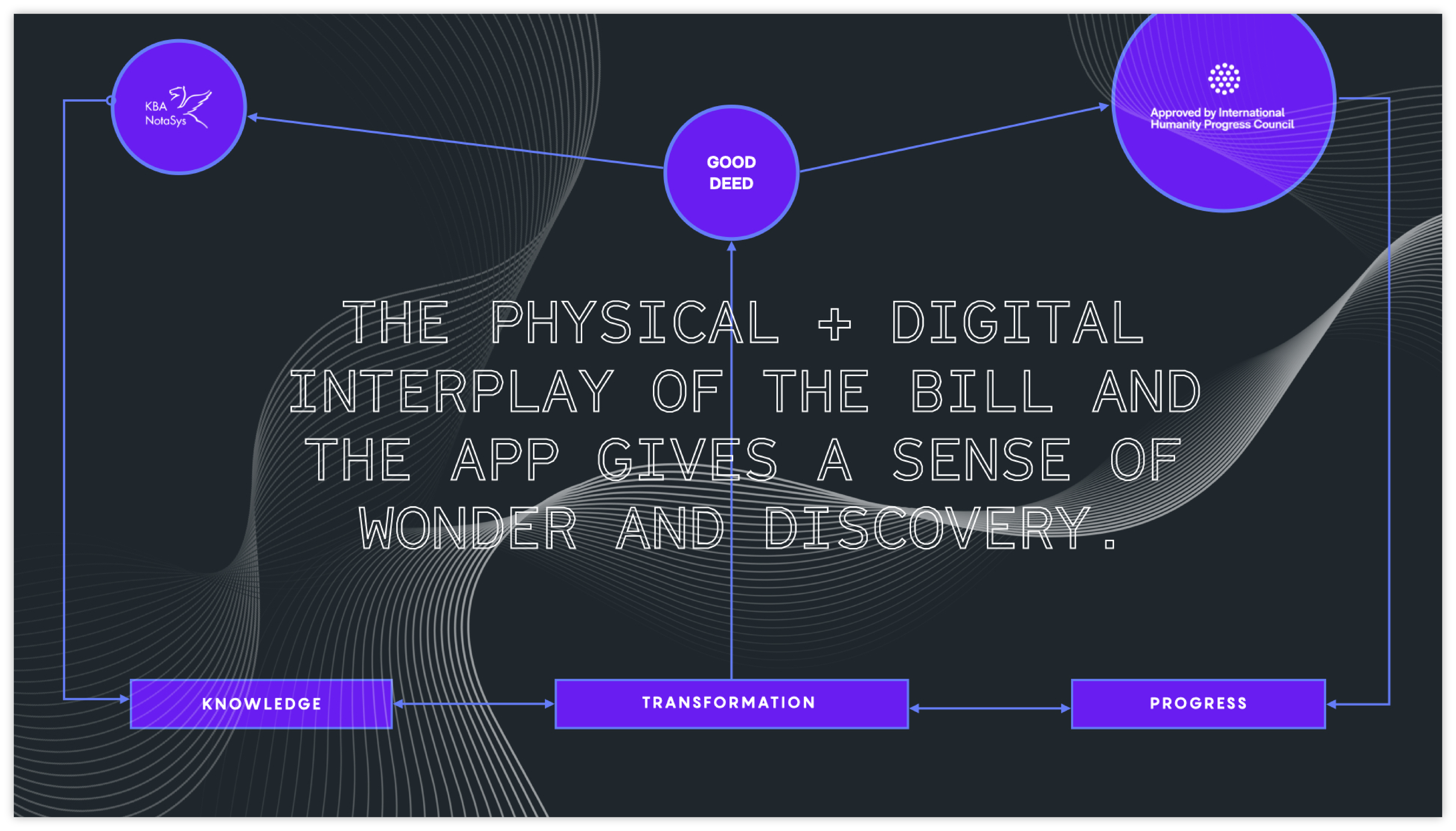 The physical and digital interplay of the bill and the app.