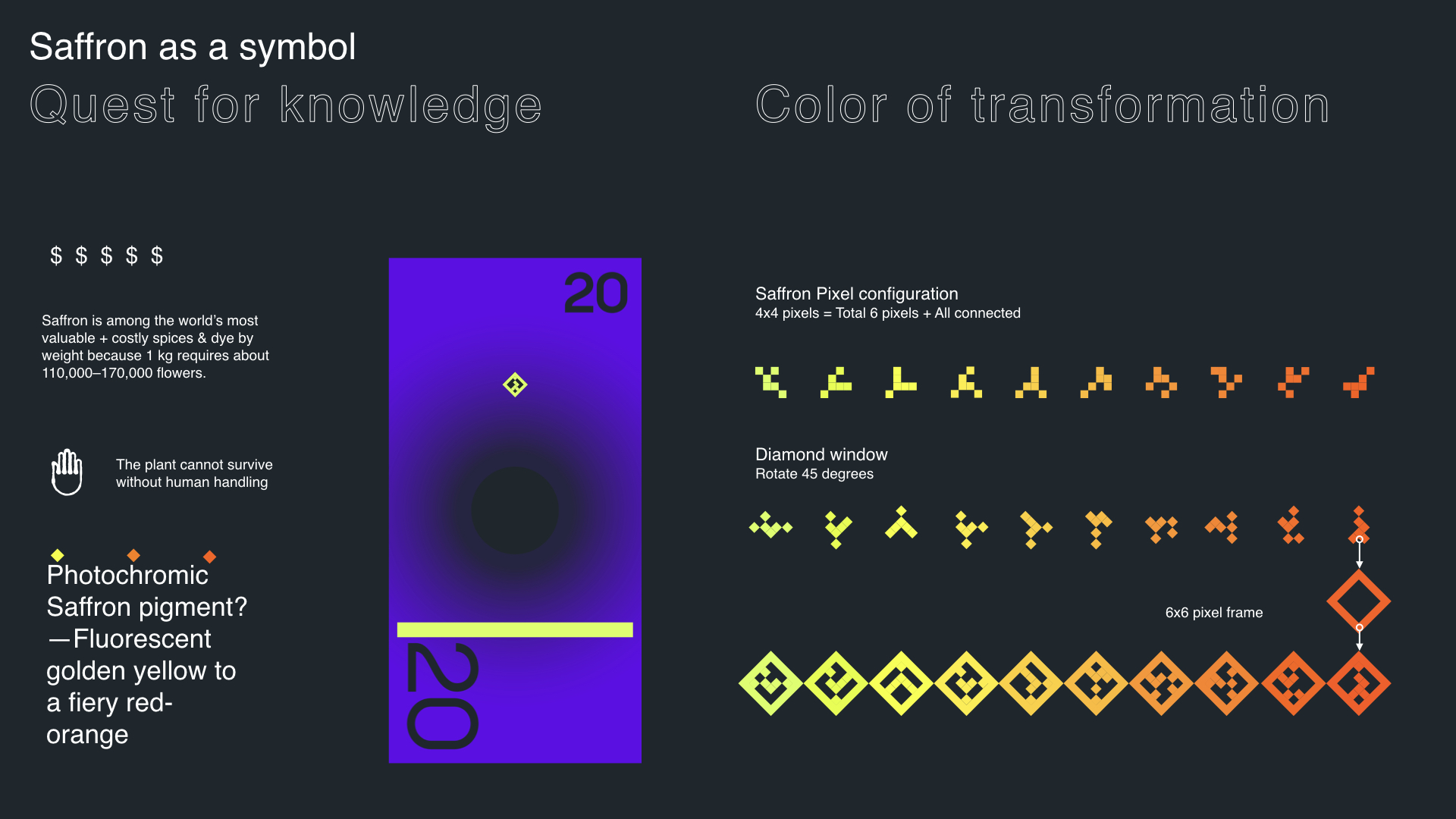 Saffron as a symbol for a quest for knowledge and transformation