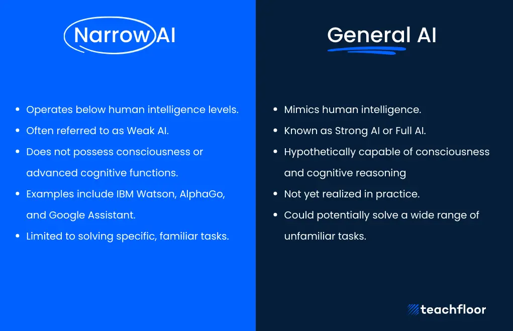 Types of AI: Narrow AI vs. General AI