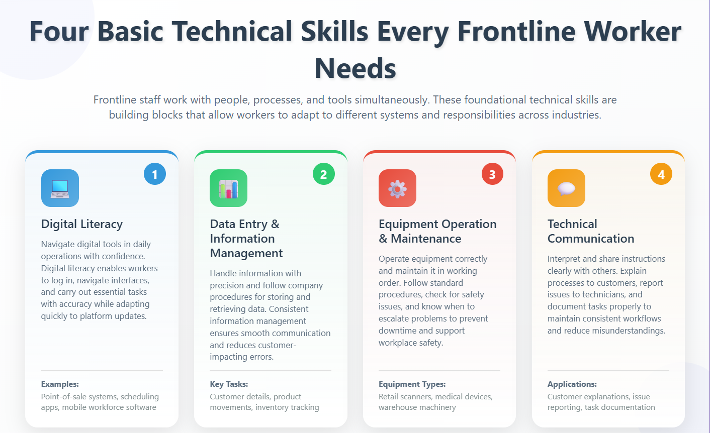 Technical Training for Frontline Workers