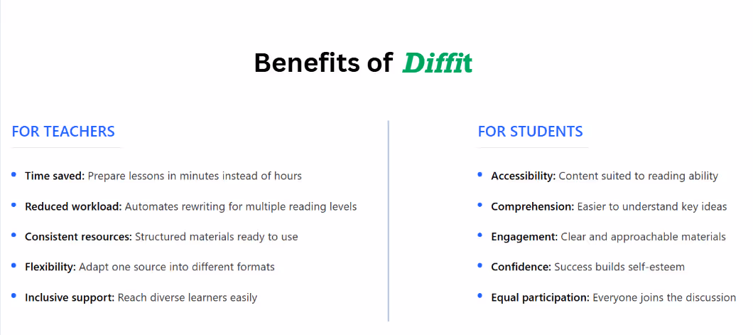 Diffit