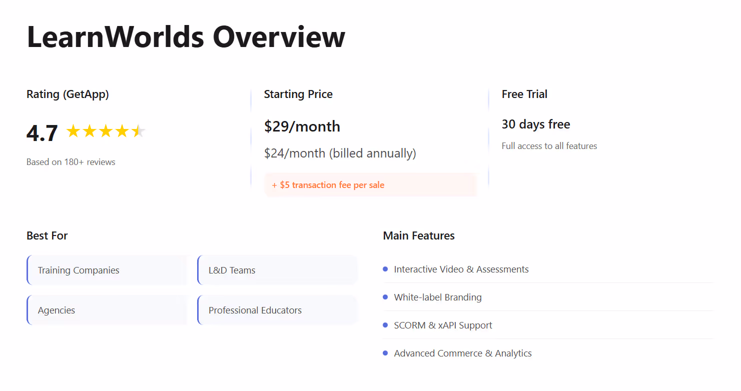 LearnWorlds Overview