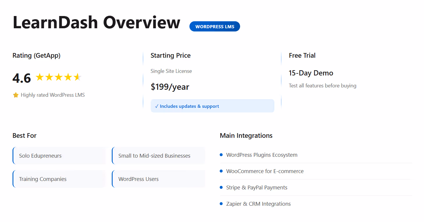 Platform Overviews: LearnDash