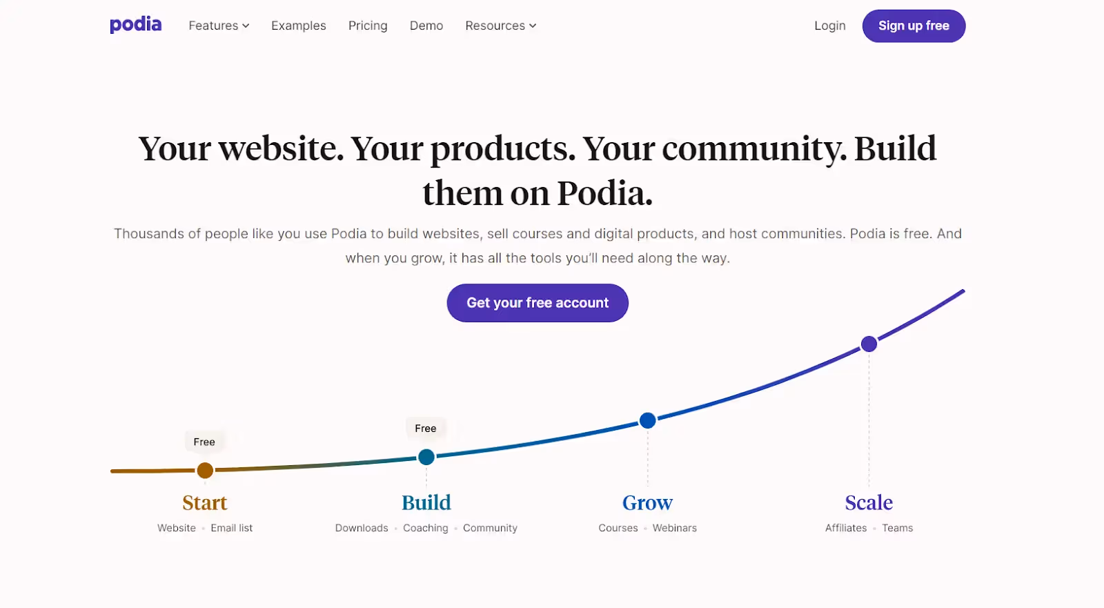 learnworlds vs podia