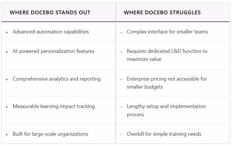 Docebo vs Absorb LMS