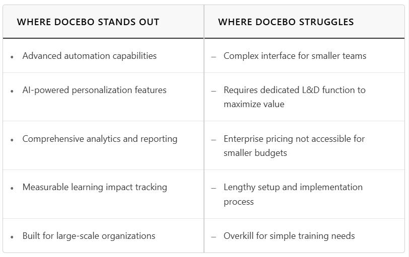 Docebo vs Absorb LMS