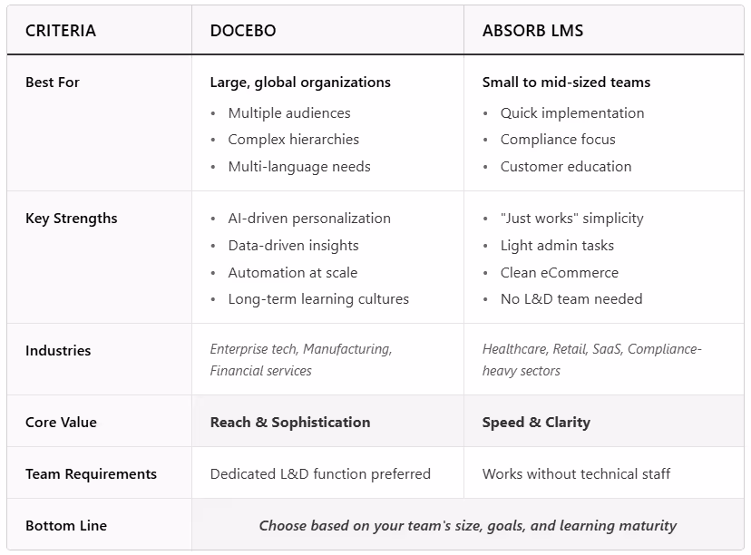 Docebo vs Absorb LMS
