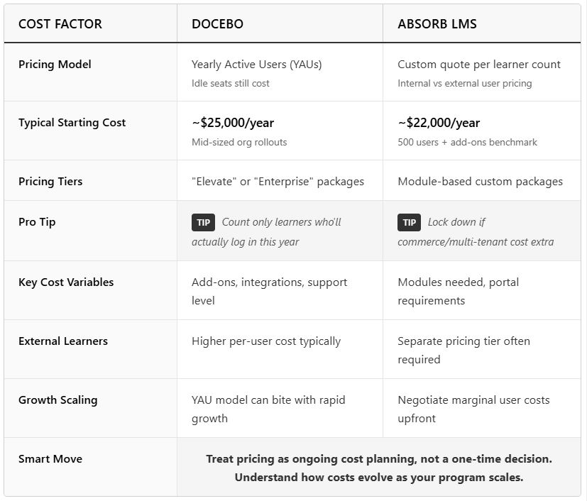 Docebo vs Absorb LMS