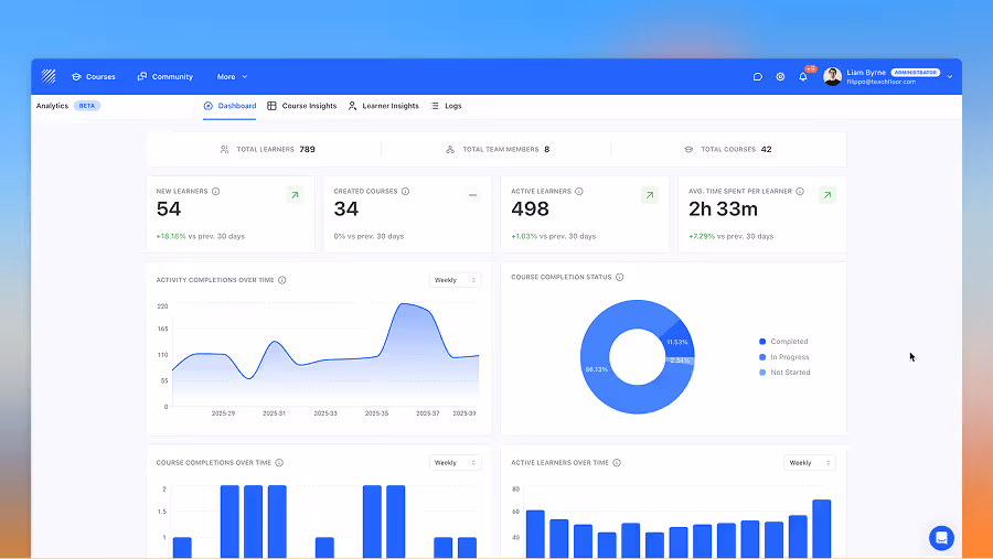 Teachfloor analytics