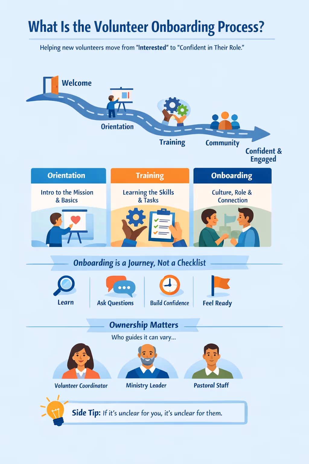 Volunteer Onboarding Process
