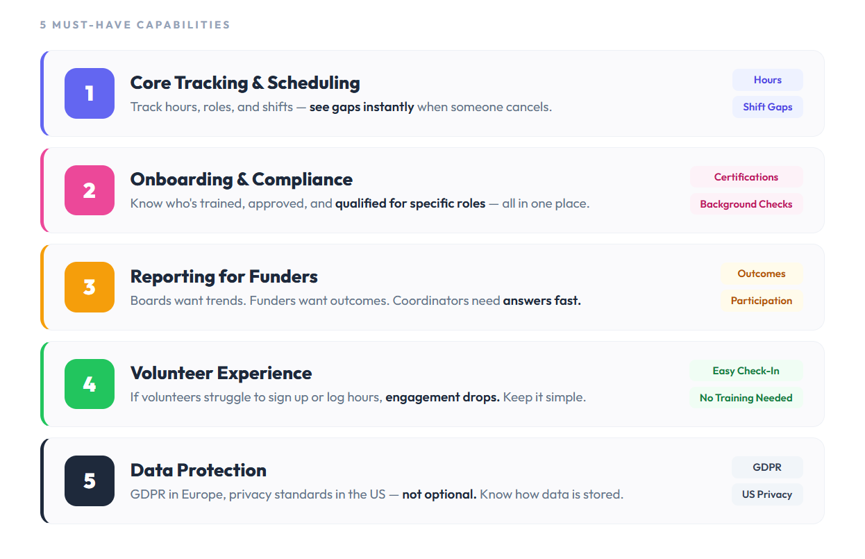 Volunteer Tracking Tools