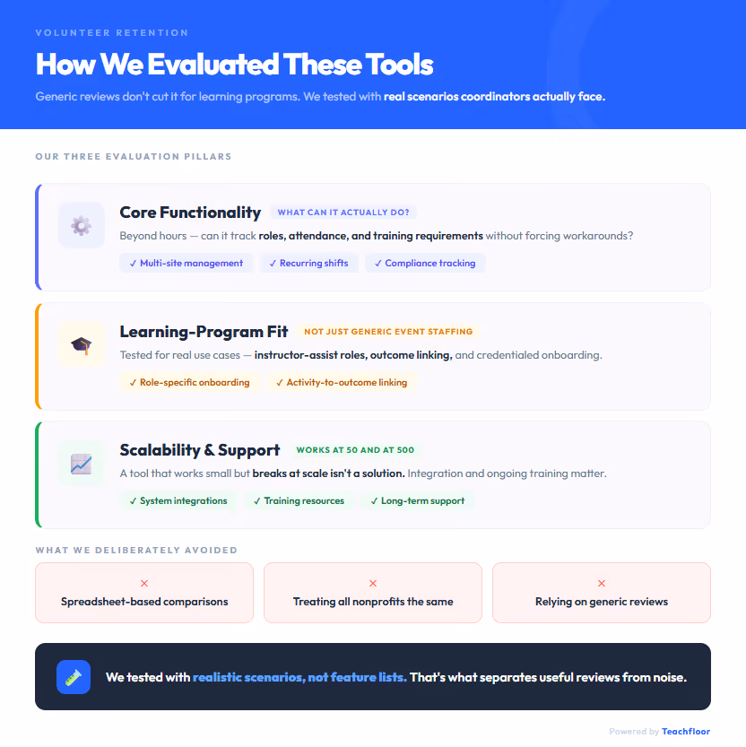 Volunteer Tracking Tools