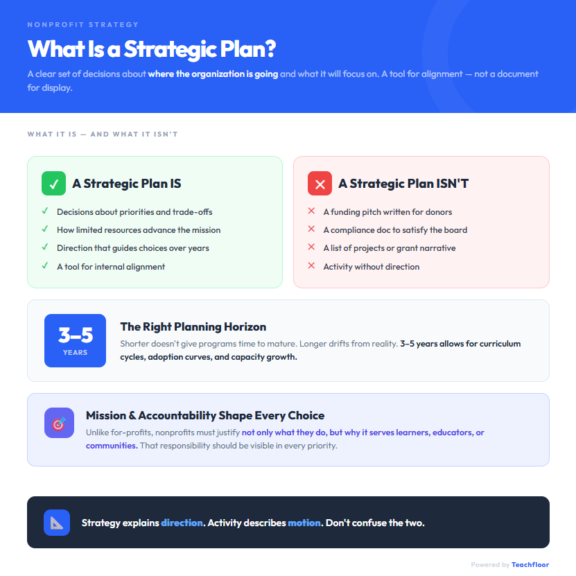 Strategic Plan for a Nonprofit Organization