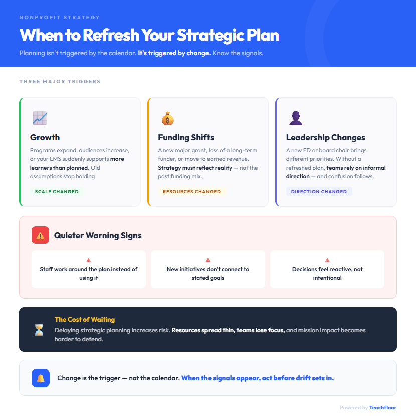 Strategic Plan for a Nonprofit Organization