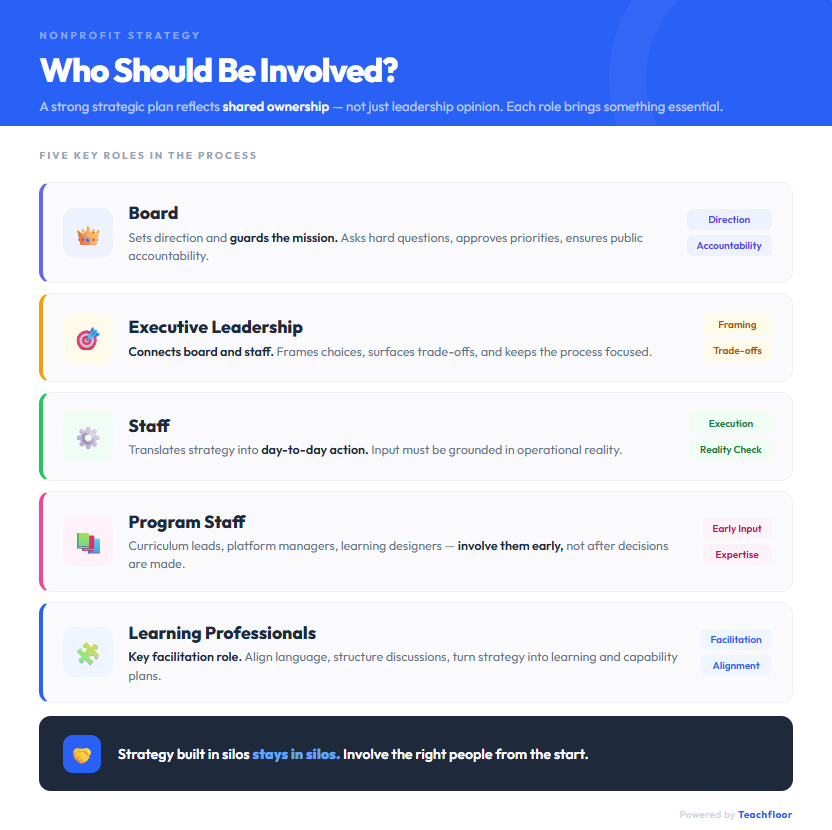 Strategic Plan for a Nonprofit Organization