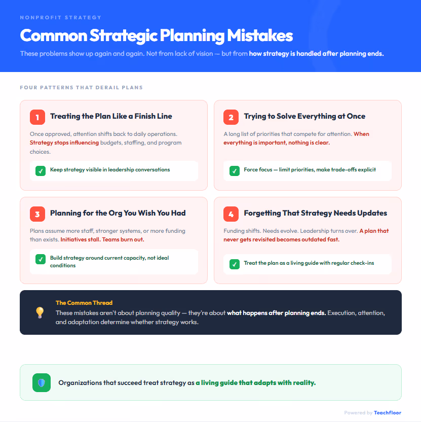 Strategic Plan for a Nonprofit Organization