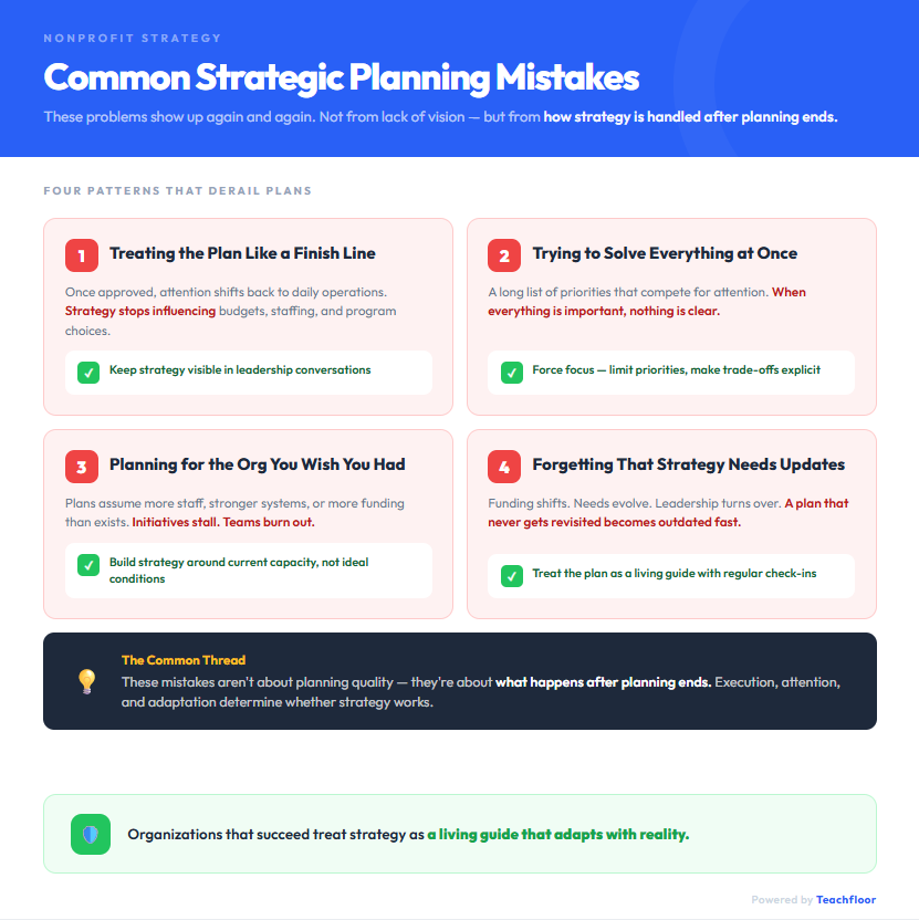 Strategic Plan for a Nonprofit Organization