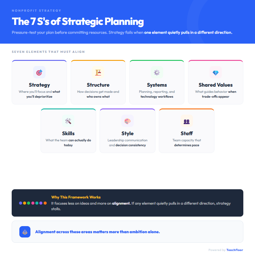 Strategic Plan for a Nonprofit Organization