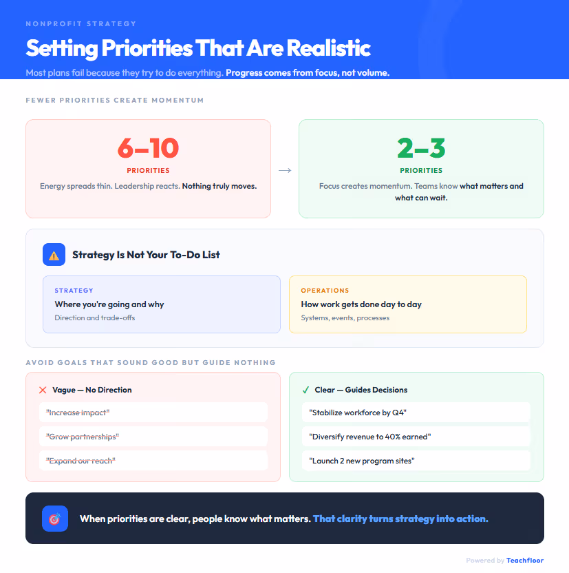 Strategic Plan for a Nonprofit Organization