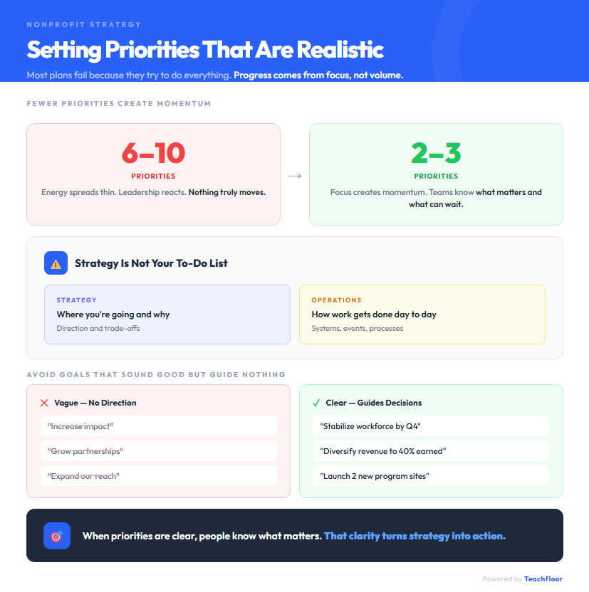 Strategic Plan for a Nonprofit Organization