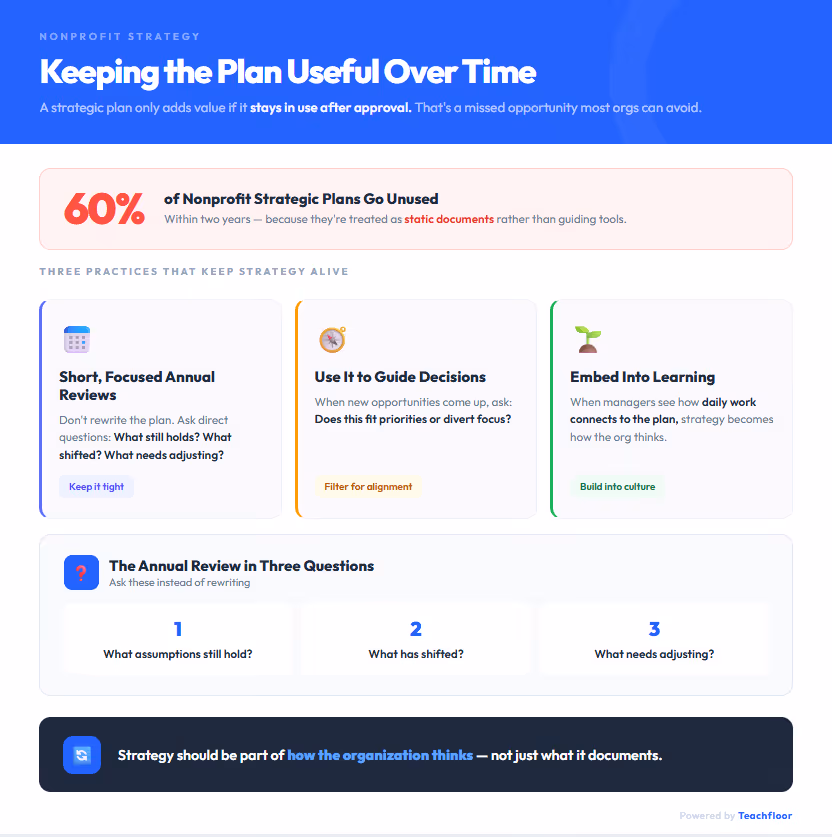 Strategic Plan for a Nonprofit Organization